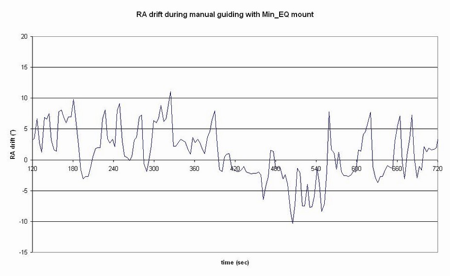 Телескоп Celestron C8-SGT Advanced (XLT) - Фото 25