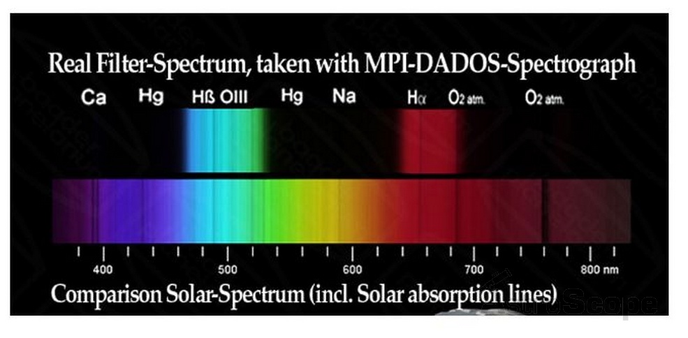 Фильтр Baader Planetarium UHC, 2" - Фото 4