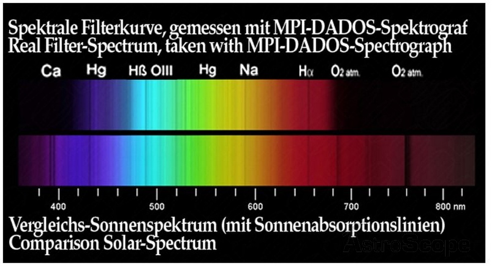 Фильтр Baader Planetarium FRINGE KILLER 1.25" - Фото 4