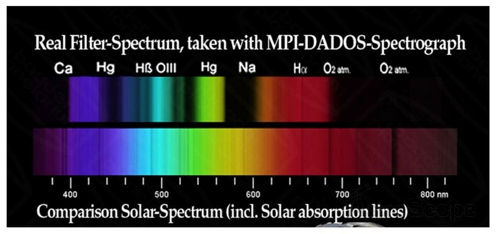 Фильтр Baader Planetarium NEODYMIUM, 1.25" - Фото 4