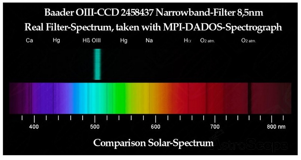 Фильтр Baader Planetarium O-III CCD (8.5нм), 2" - Фото 4
