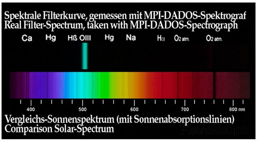 Фильтр Baader Planetarium O-III (10nm), 1.25" - Фото 4
