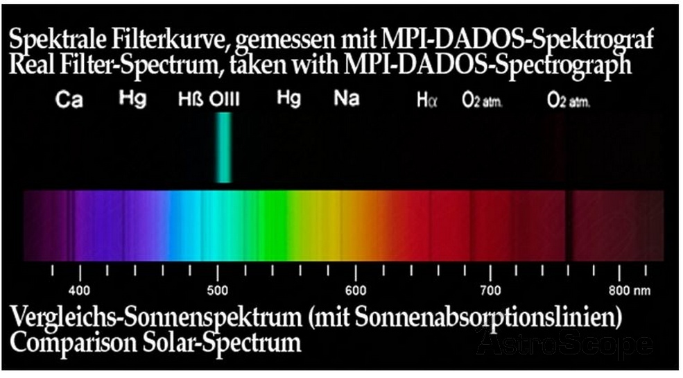 Фильтр Baader Planetarium O-III, 2" - Фото 4