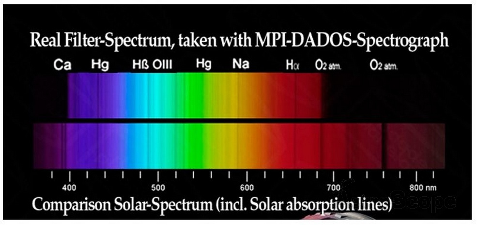 Фильтр Baader Planetarium UV/IR Cut 1.25" - Фото 4
