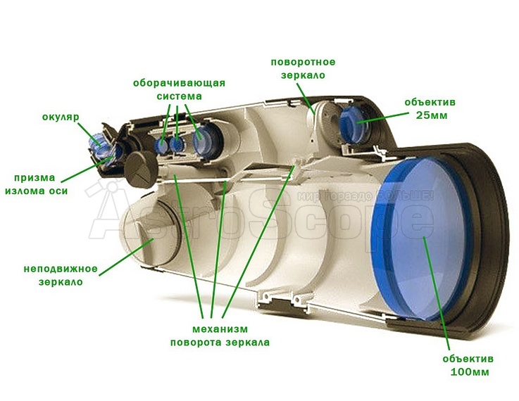 Подзорная труба Yukon 6-100х100 - Фото 3