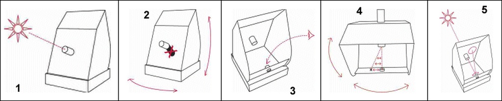 Солнечный телескоп SolarScope 30-LT1-1 - Фото 3